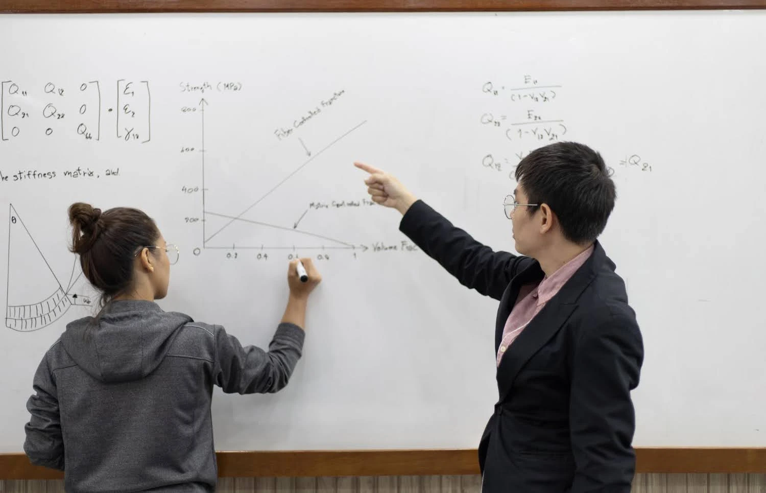 The Role Of Specialised Mathematics Tuition